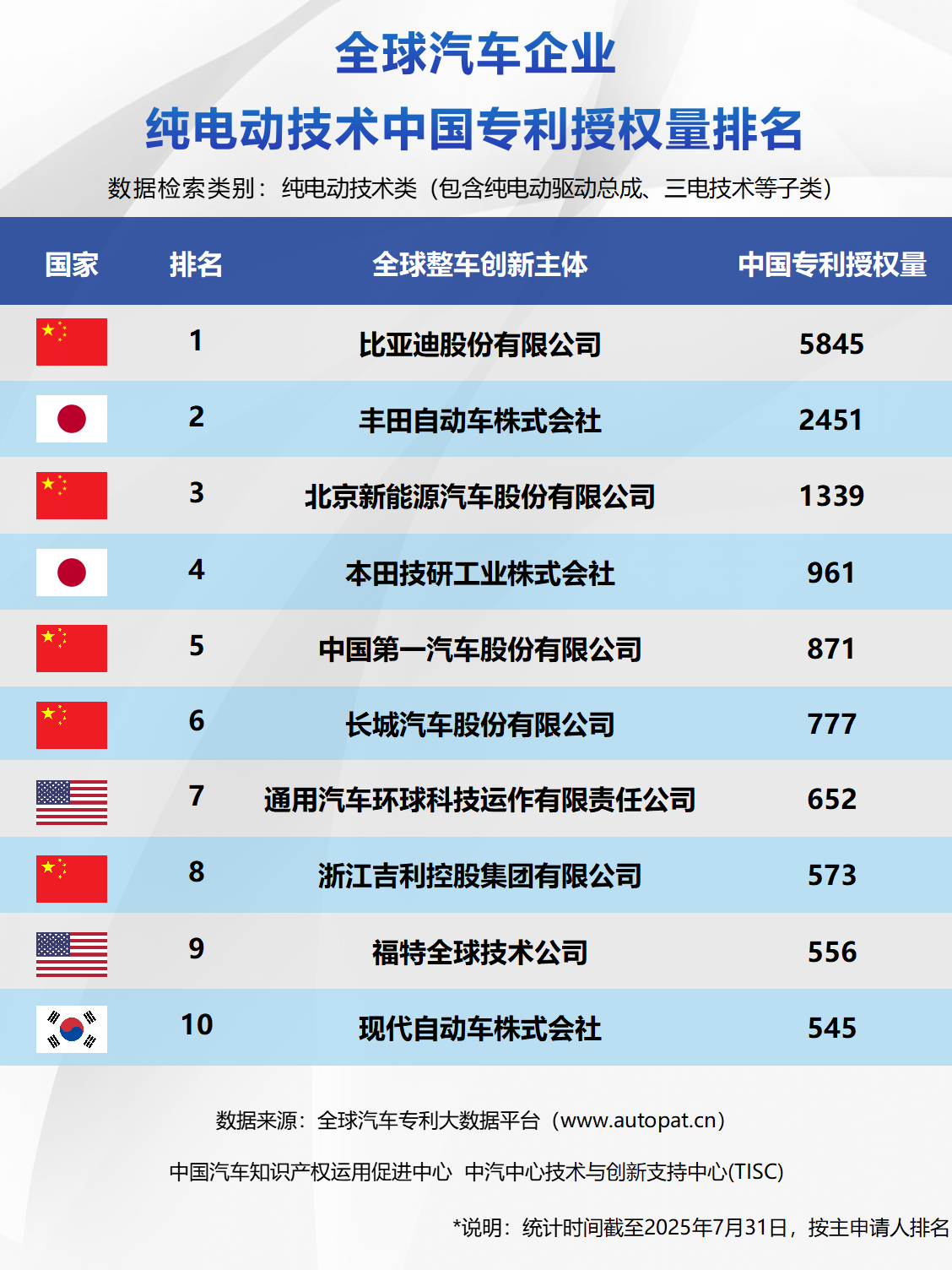 电动汽车,比亚迪,新能源车 电动汽车,比亚迪,新能源车