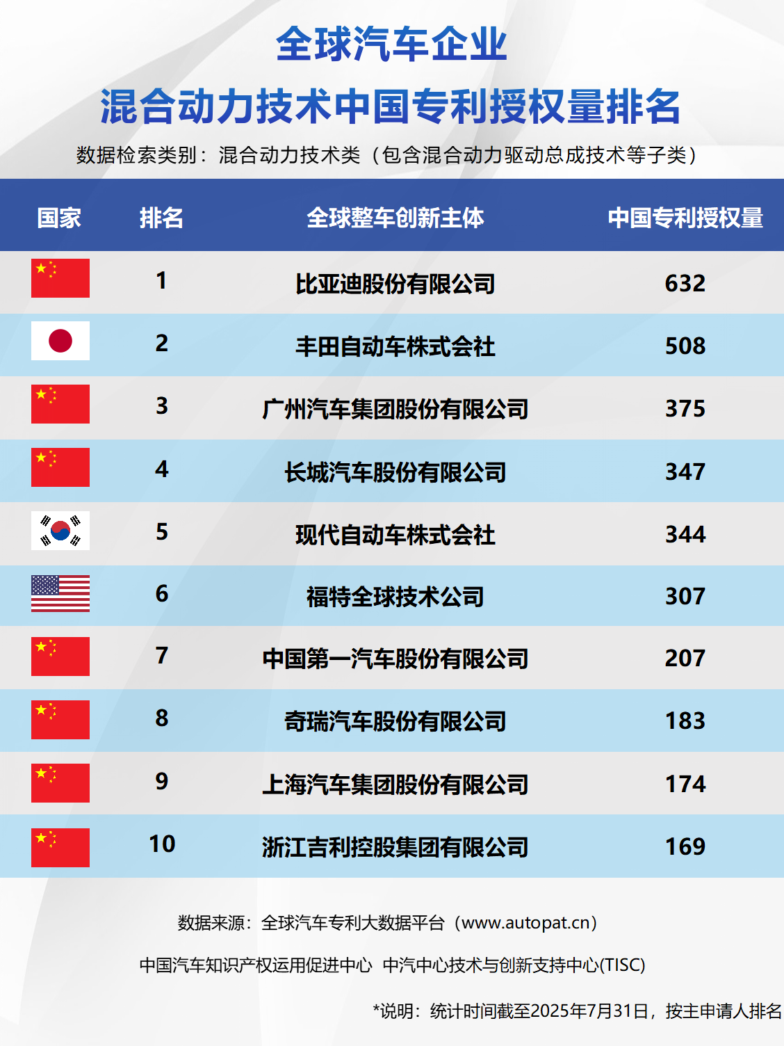 电动汽车,比亚迪,新能源车 电动汽车,比亚迪,新能源车