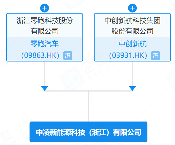 动力电池,零跑汽车,中创新航