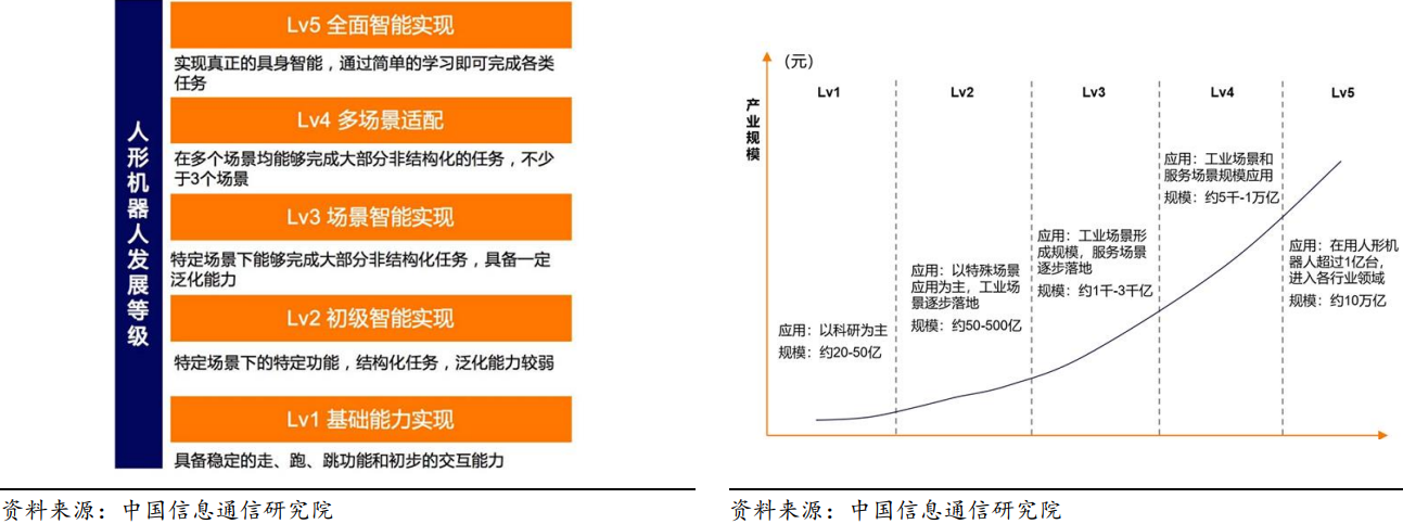 人形机器人 人形机器人