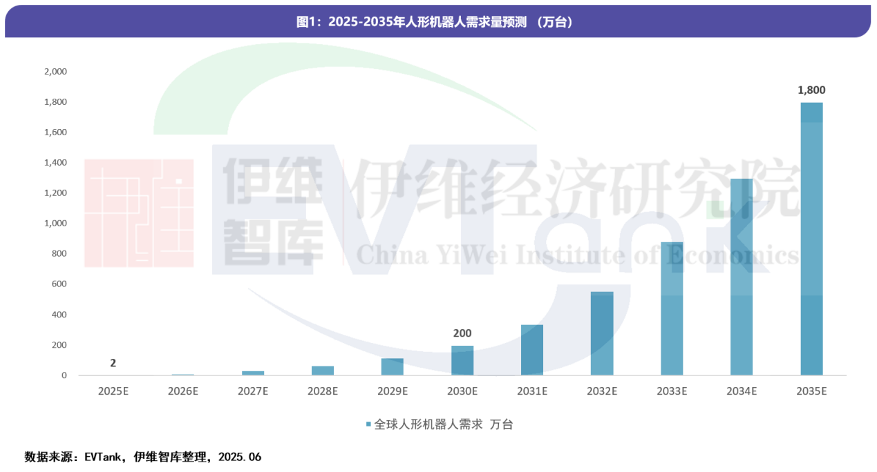 人形机器人分析 人形机器人分析