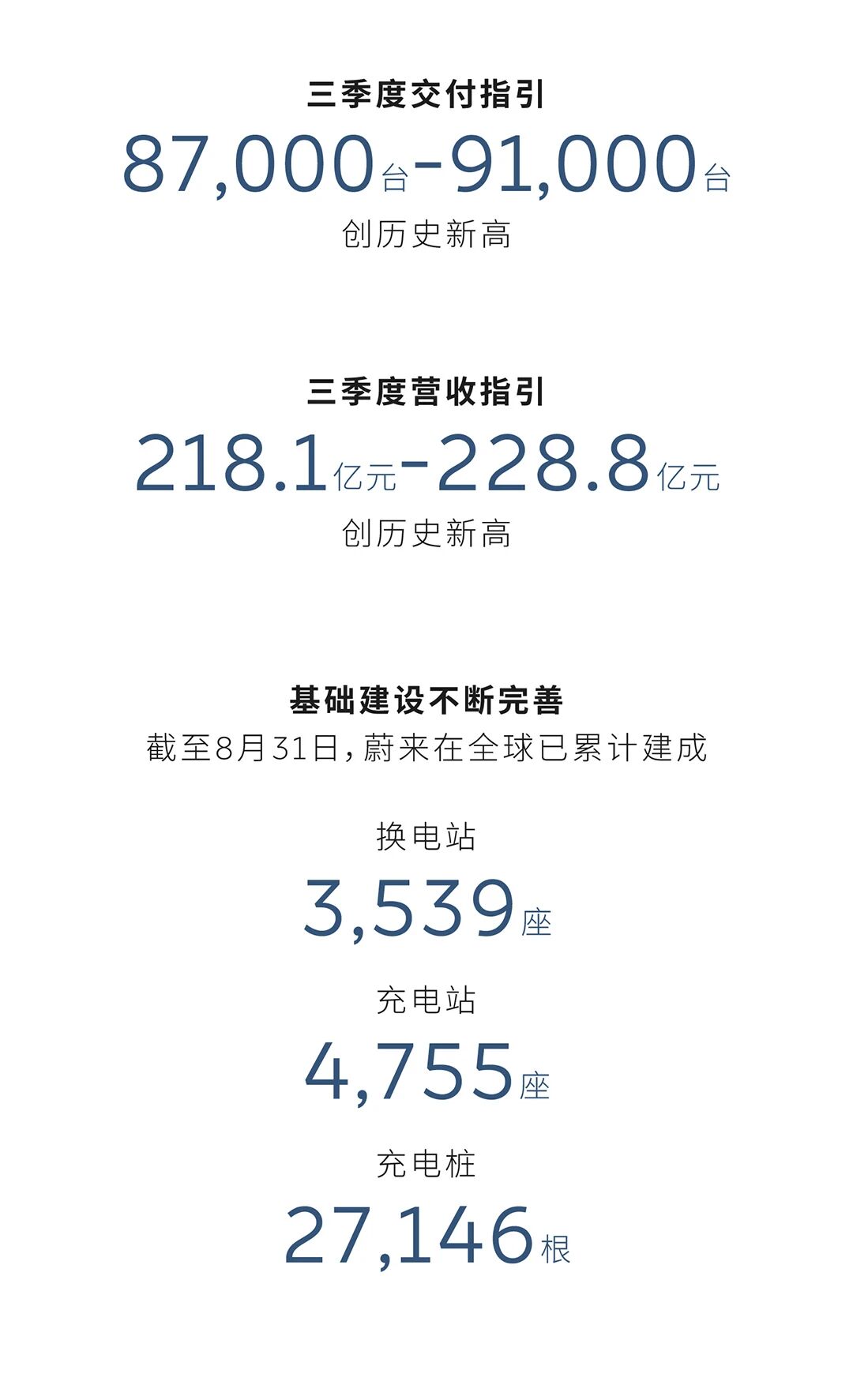蔚来 蔚来