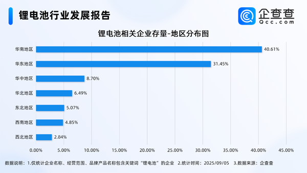 锂电池,新能源车,储能 锂电池,新能源车,储能