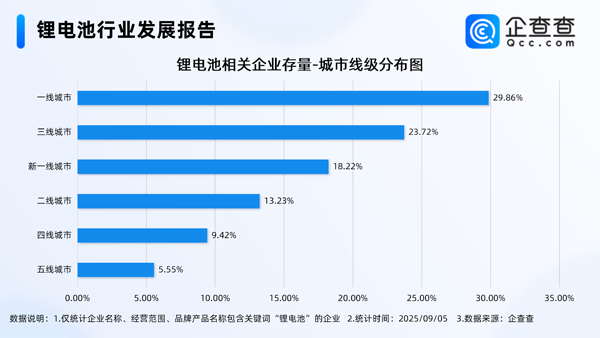 锂电池,新能源车,储能 锂电池,新能源车,储能
