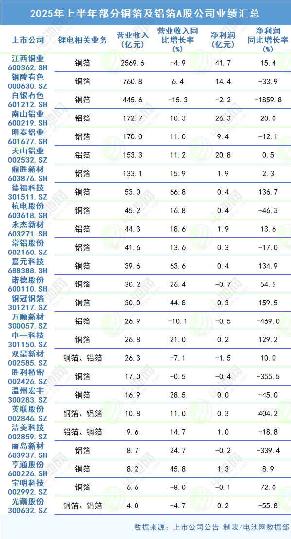 动力电池,锂电池,新能源,储能