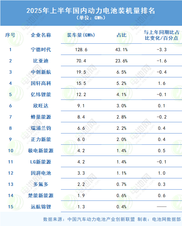 动力电池,锂电池,新能源,储能