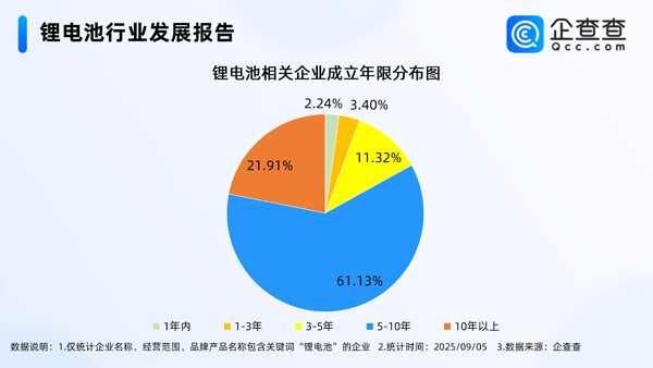 动力电池,锂电池,新能源,储能