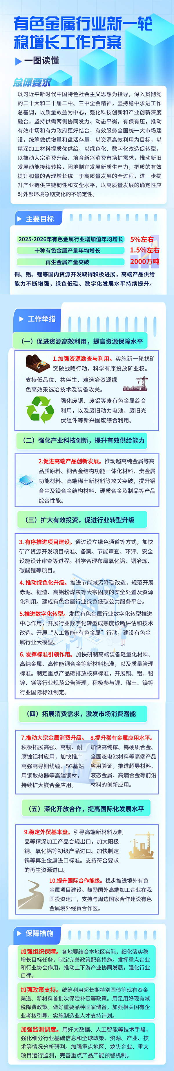 要求科学合理布局碳酸锂等项目