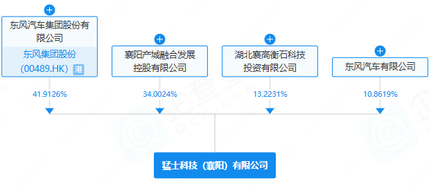 猛士科技(襄阳)有限公司 猛士科技(襄阳)有限公司