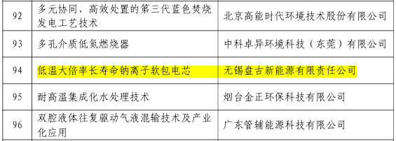 盘古新能源大倍率钠离子软包电芯项目入选“中国好技术”项目库 盘古新能源大倍率钠离子软包电芯项目入选“中国好技术”项目库