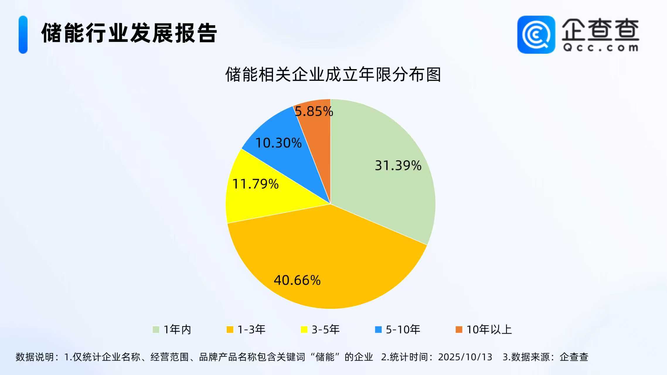 储能相关企业已注册7.82万家