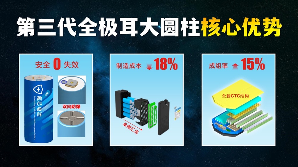 新一代全极耳“氟芯”大圆柱电池系列产品发布 打造动力电池性价比之王