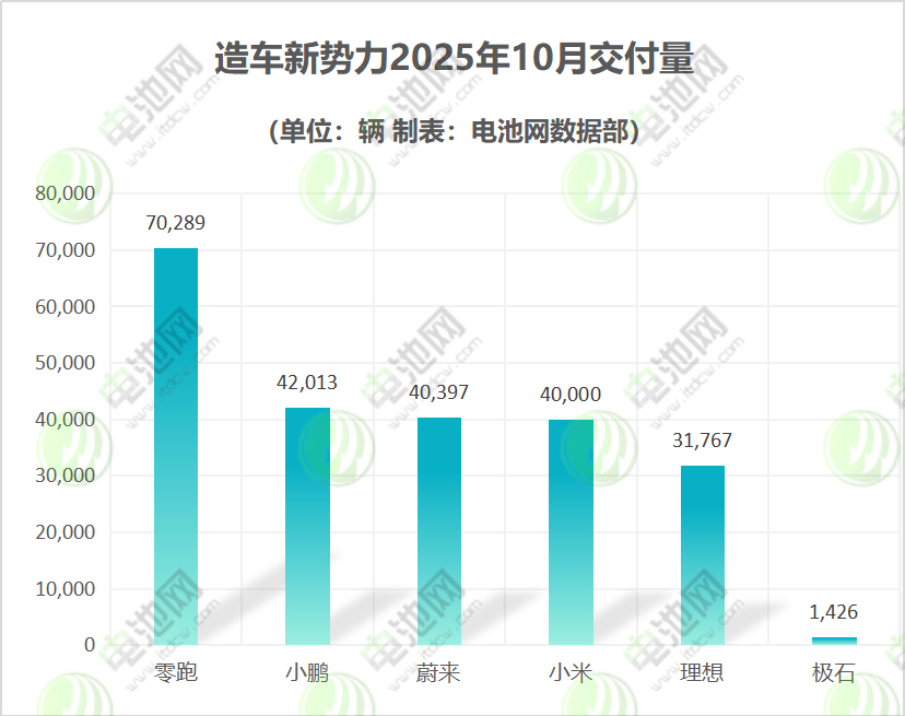 新能源汽车,电动汽车,新能源