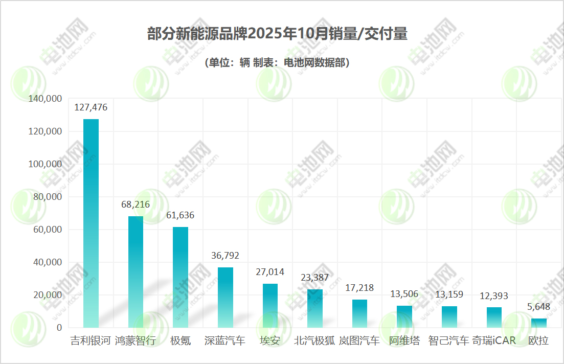 新能源汽车,电动汽车,新能源
