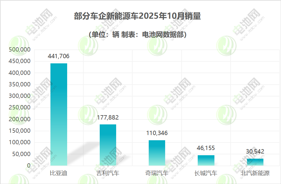 新能源汽车,电动汽车,新能源