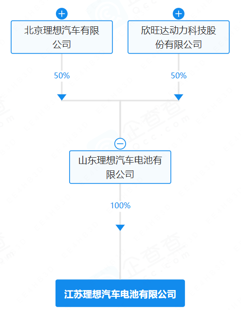 坐标江苏南京！理想汽车又成立电池公司
