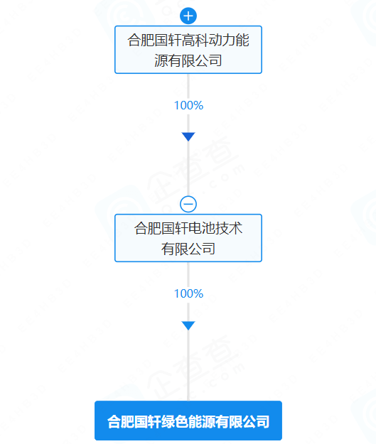 国轩高科注资10亿元成立新公司