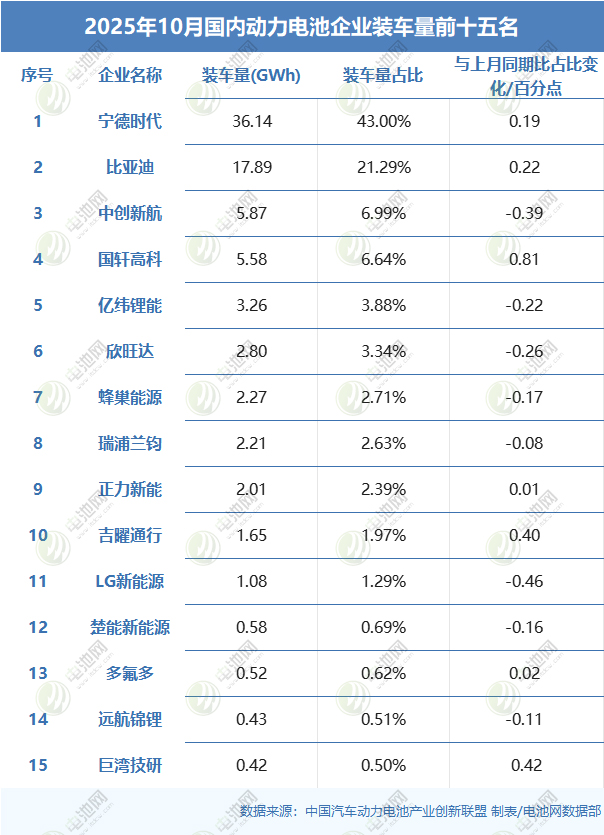 新能源车,锂电池,动力电池