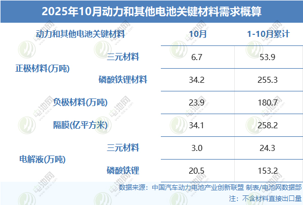 新能源车,锂电池,动力电池