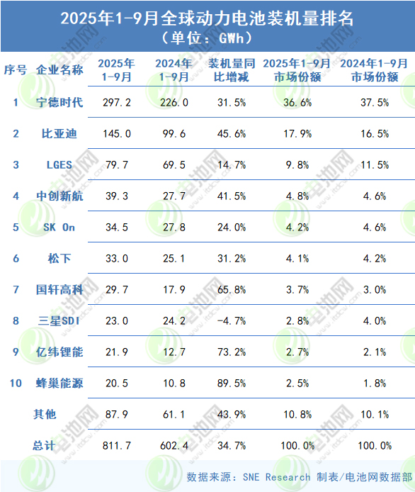 动力电池,锂电池,新能源