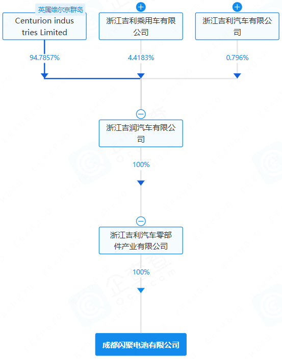 动力电池,电动汽车,吉利汽车