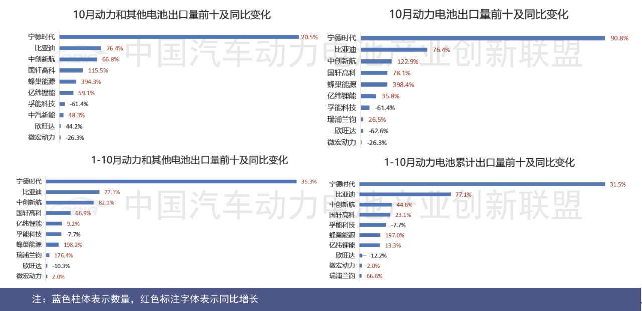动力电池,磷酸铁锂电池,三元电池 动力电池,磷酸铁锂电池,三元电池