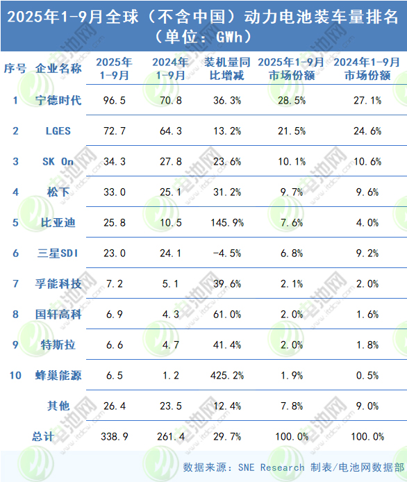 动力电池,磷酸铁锂电池,三元电池 动力电池,磷酸铁锂电池,三元电池