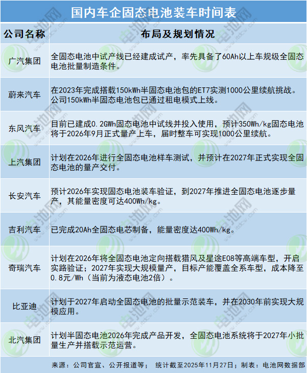 锂电池,固态电池,全固态电池 锂电池,固态电池,全固态电池
