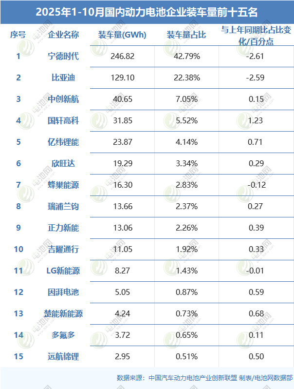 动力电池,锂电池,比亚迪,宁德时代