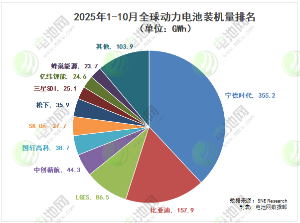 动力电池,锂电池,比亚迪,宁德时代