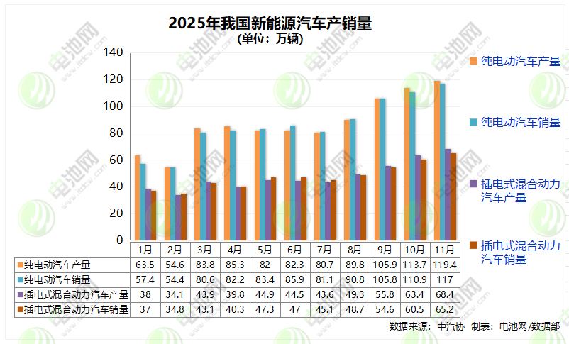 电动汽车,新能源车,电动化 电动汽车,新能源车,电动化