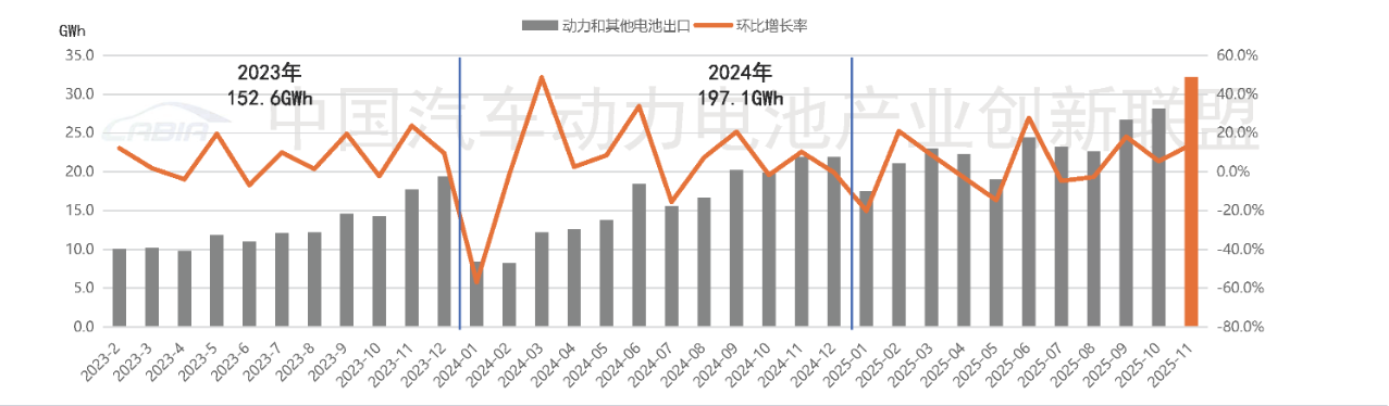 图片来源：中国汽车动力电池产业创新联盟