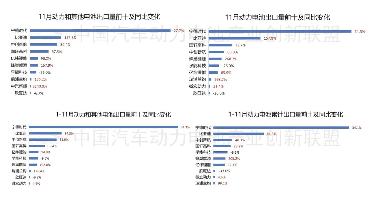动力电池,锂电池,新能源