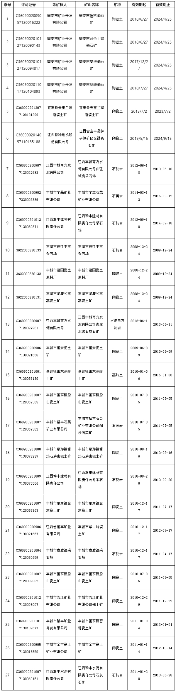 碳酸锂,新能源,锂矿 碳酸锂,新能源,锂矿