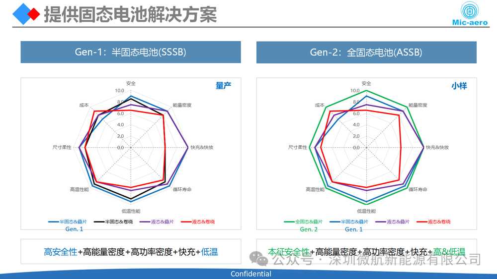 固态电池,全固态电池,微航新能源 固态电池,全固态电池,微航新能源