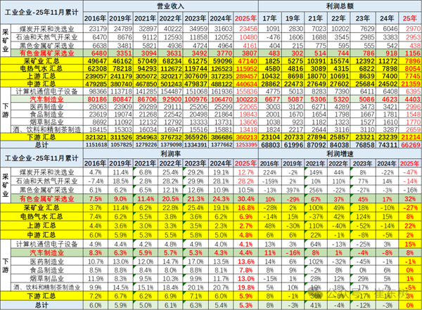 11月锂电池需求情况 11月锂电池需求情况