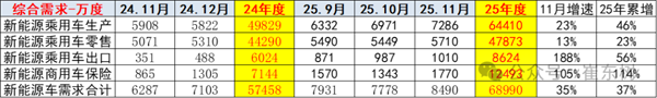 11月锂电池需求情况 11月锂电池需求情况