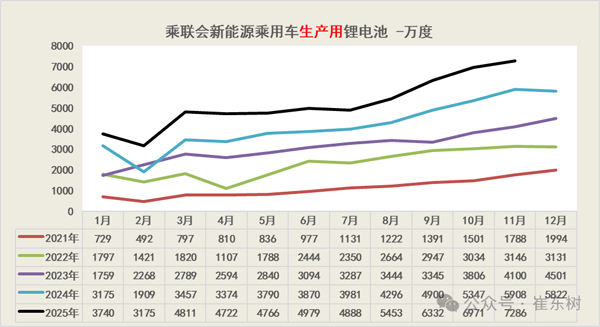 11月锂电池需求情况 11月锂电池需求情况