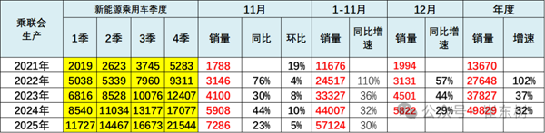 11月锂电池需求情况 11月锂电池需求情况