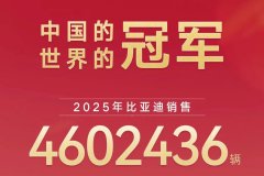 比亚迪2025年销量突破460万辆 动力及储能电池装机285.6GWh