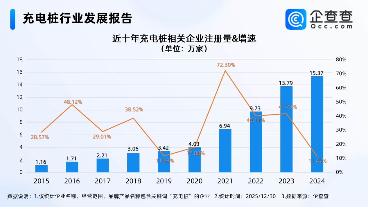 新能源车,充电桩,充电站 新能源车,充电桩,充电站