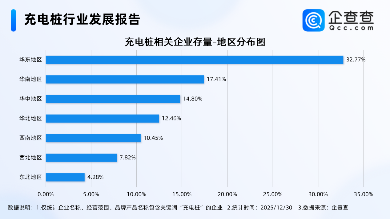 新能源车,充电桩,充电站 新能源车,充电桩,充电站