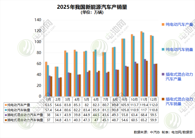 新能源汽车,电动汽车,新能源 新能源汽车,电动汽车,新能源