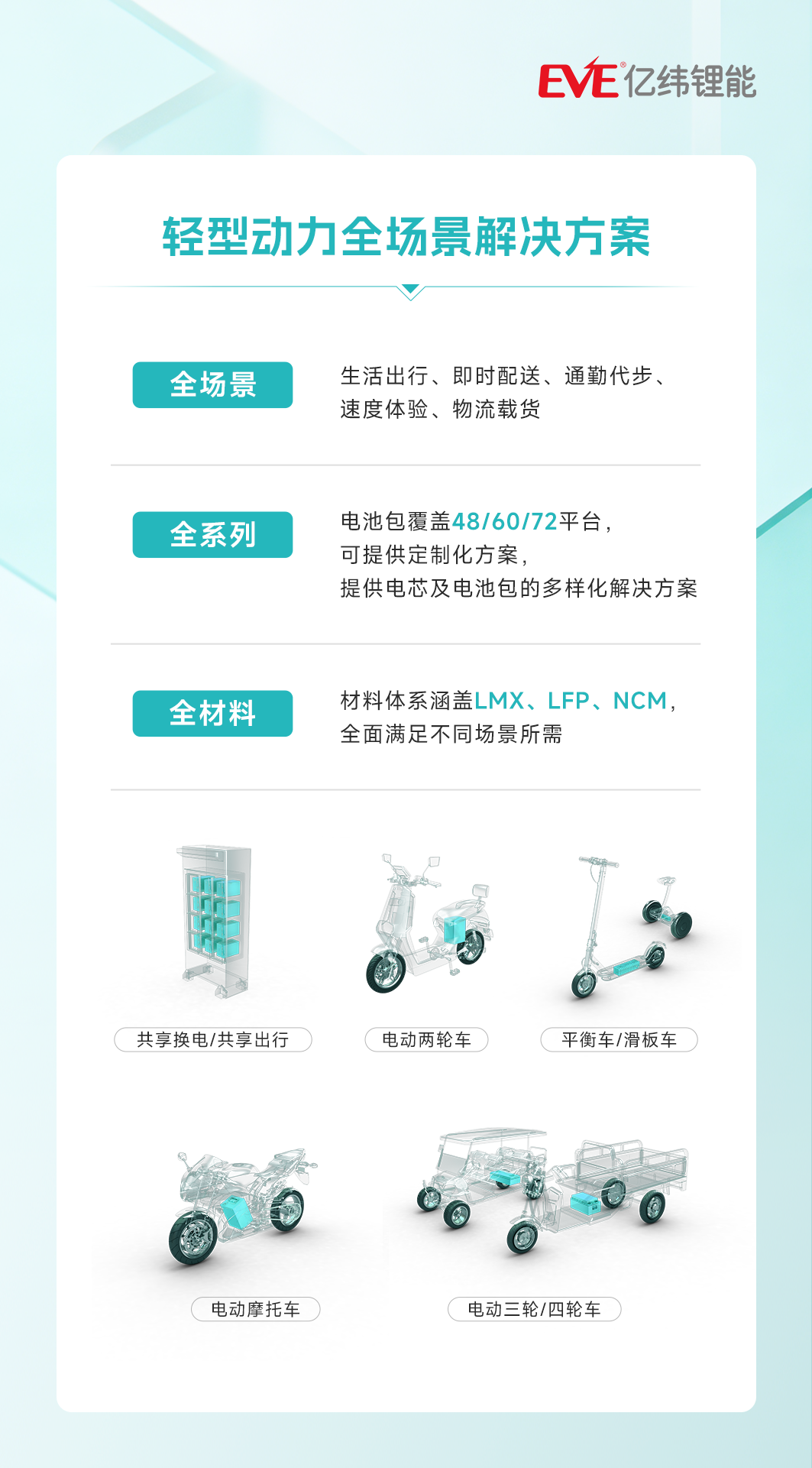 亿纬锂能五款产品入围锂电池行业规范“白名单” 亿纬锂能五款产品入围锂电池行业规范“白名单”