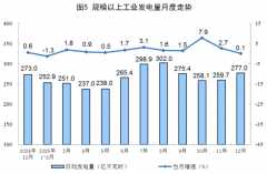 我国新型储能装机突破1亿千瓦 占全球总装机比例超40%