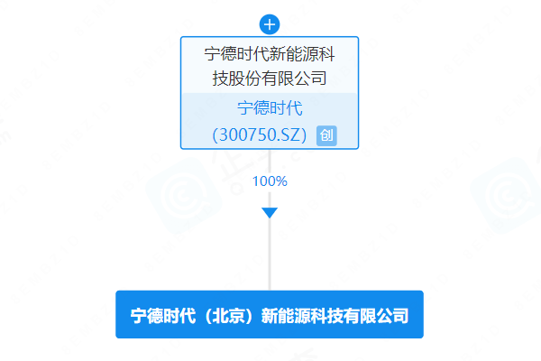动力电池,宁德时代,北京 动力电池,宁德时代,北京