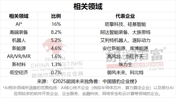 新能源,电池材料,机器人 新能源,电池材料,机器人