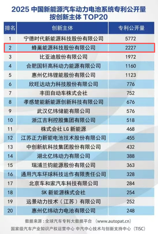 动力电池,锂电池,储能电池,蜂巢能源 动力电池,锂电池,储能电池,蜂巢能源