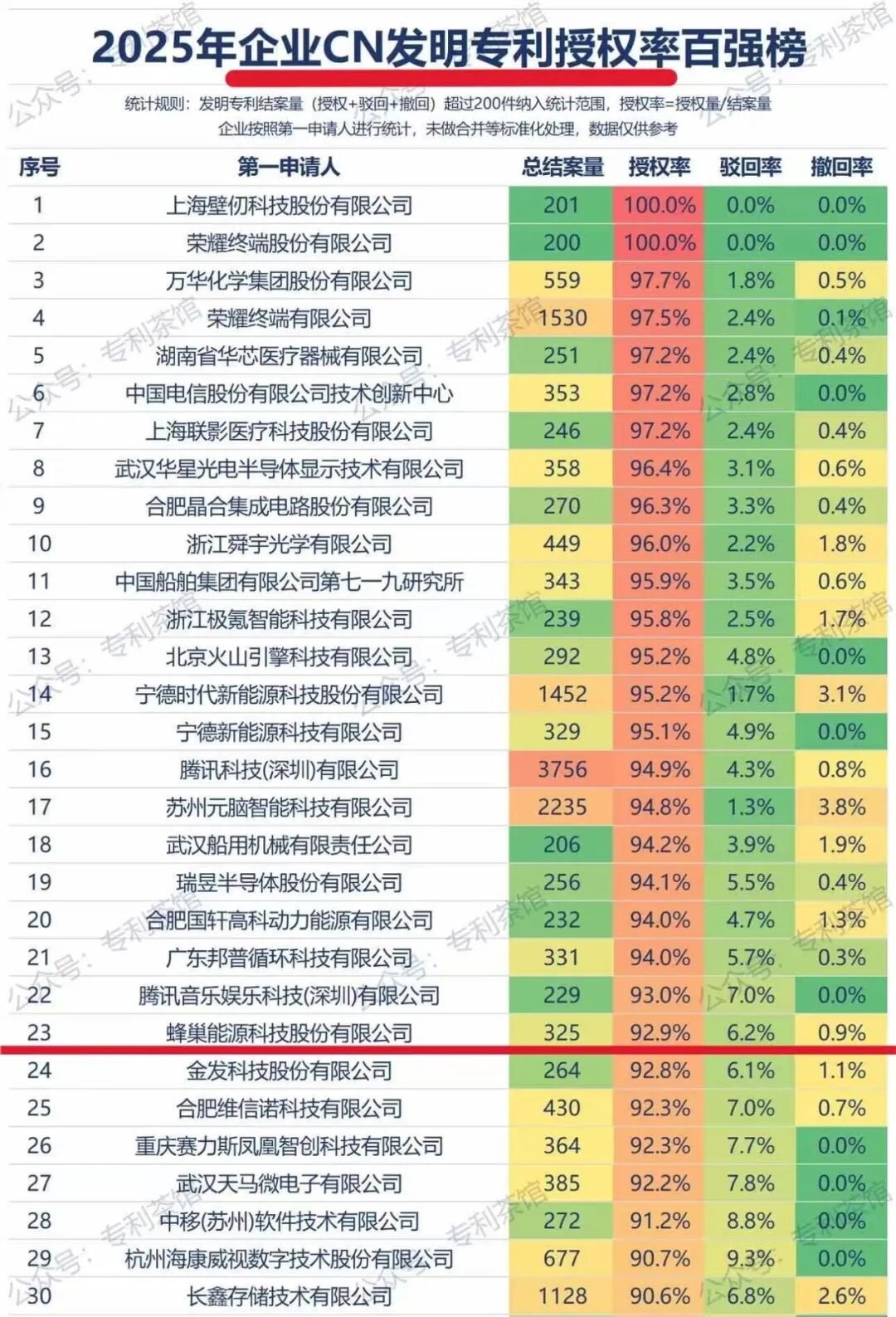 动力电池,锂电池,储能电池,蜂巢能源 动力电池,锂电池,储能电池,蜂巢能源