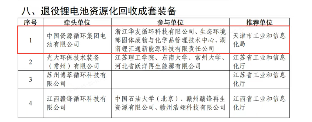 图片来源：华友循环